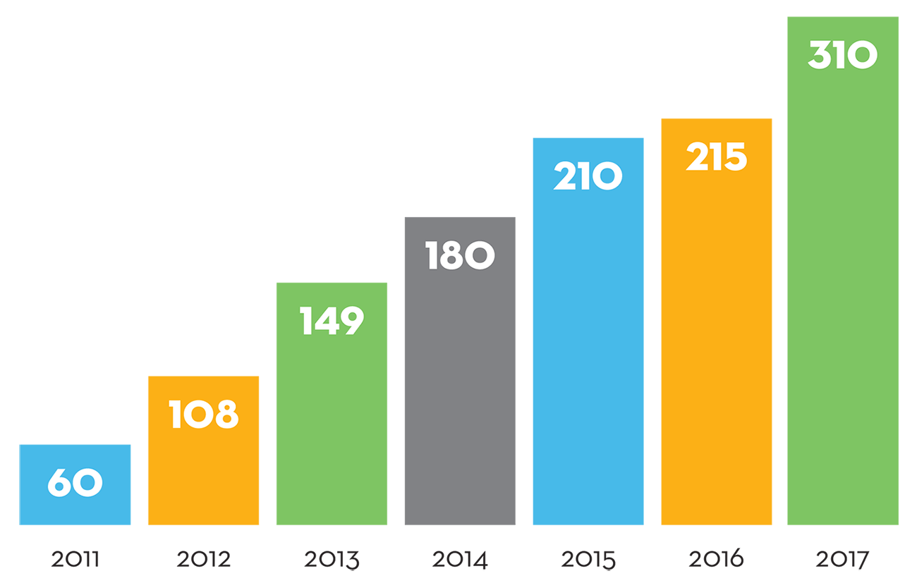 Chart Conference 2017